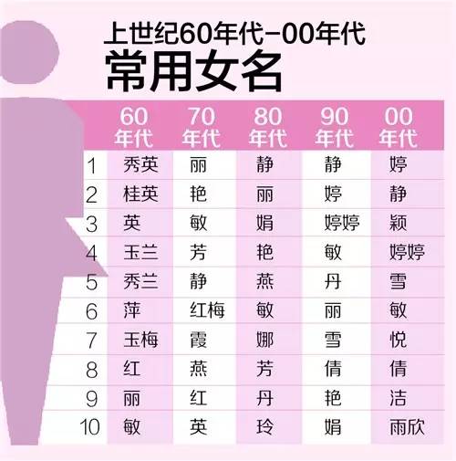 宝宝取名：魏姓女宝宝怎么取名好（姓魏女宝宝取什么名字）