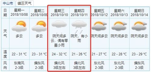 今日运势：今日打牌运势穿搭（今日运势打牌哪个方向好）