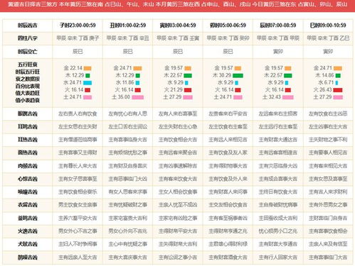 今日运势：2024今日运势查询黄历（2021年今日运势方位）