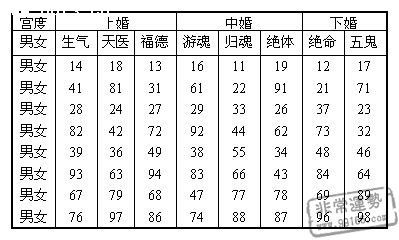八字合婚：什么八字适合合婚生子女（什么八字适合合婚生子女呢）