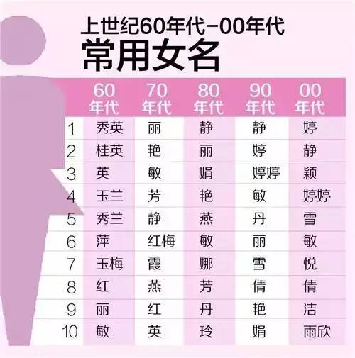 宝宝取名：父亲姓华怎么给宝宝取名（华字辈宝宝名字大全）
