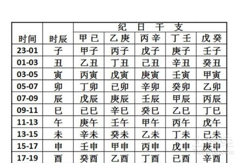 八字合婚：生辰八字合婚准确率高不（八字合婚生辰八字配对）