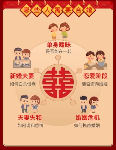 八字合婚：八字相合婚姻怎么看出来（八字相合婚姻怎么看出来的）