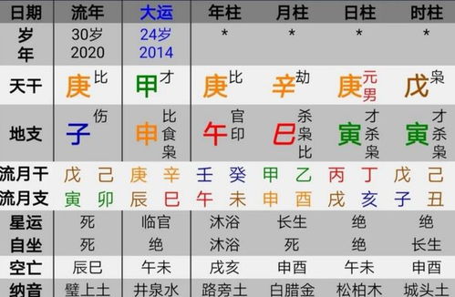 八字合婚：八字怎么看两个人合婚（八字合婚怎么看两人合不合适）