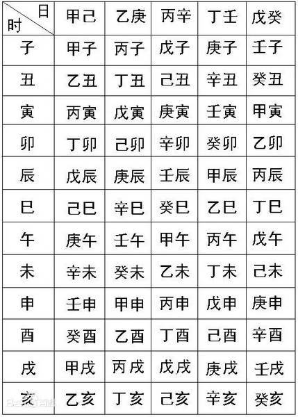 八字合婚：婚后生辰八字合婚怎么办（八字合婚生子）