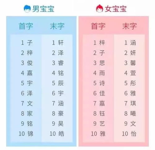 宝宝取名：女宝宝要取名吗怎么取（2020年女宝取名字需要注意什么）
