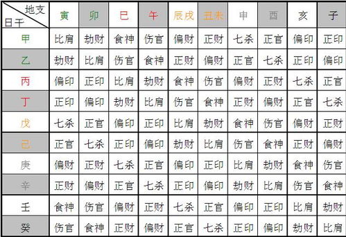 八字合婚：生辰八字男女双方合婚网（男女双方生辰八字查询）