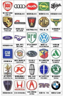 汽车名字知多少