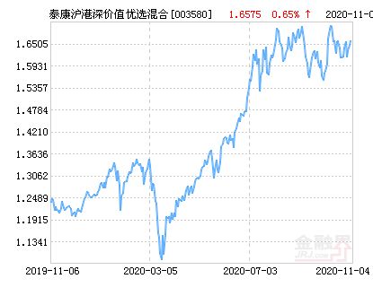 今日运势：泰康人寿基金今日运势（泰康旗下基金怎么样啊）