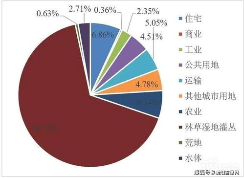 房产怎么做财产分析