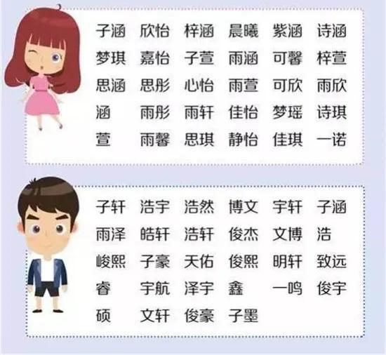 宝宝取名：则姓宝宝取名女孩怎么取（则字辈起名大全男孩）