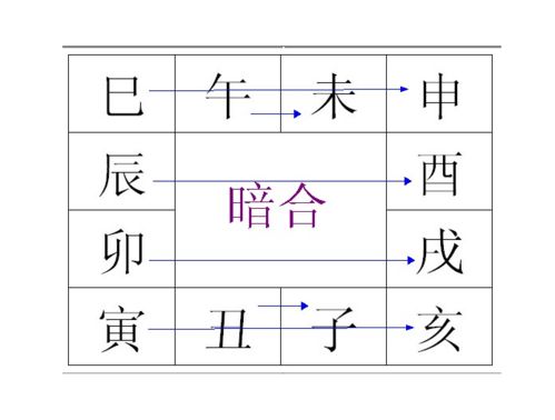 八字合婚：八字合婚两人六合好吗（八字合婚合了六个字好不好）