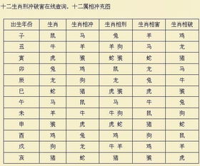 八字合婚：龙岩男女生辰八字合婚吗（龙岩男女比例是多少）