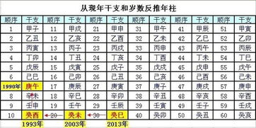 八字合婚：八字流年寅戌午三合婚姻（流年地支寅午戌三合火局象征）
