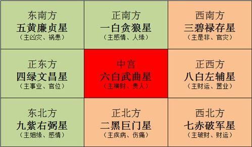 八字合婚：八字合婚九宫格解析大全（合婚九宫八卦图）