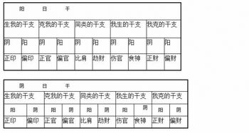 八字合婚：生辰八字母女合不合婚配（八字 母亲）
