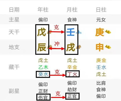 八字合婚：八字合婚中月柱天克地冲（月柱天合地合什么意思）