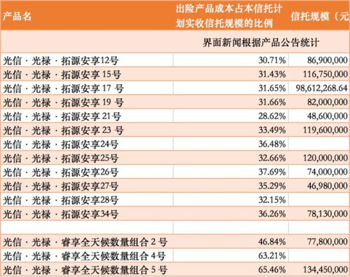 今日运势：信托基金今日运势学习（信托基金多少钱）