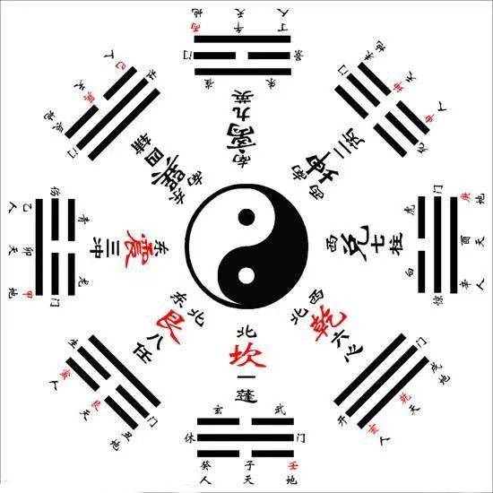八字合婚：怎么看八卦八字合不合婚姻（怎么才能看懂八卦）