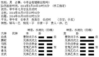 感情运势：蛊卦变爻感情运势详解（蛊卦变巽卦 测姻缘）