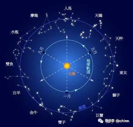 星盘能看近期生病的运势吗（星盘可以看未来吗）