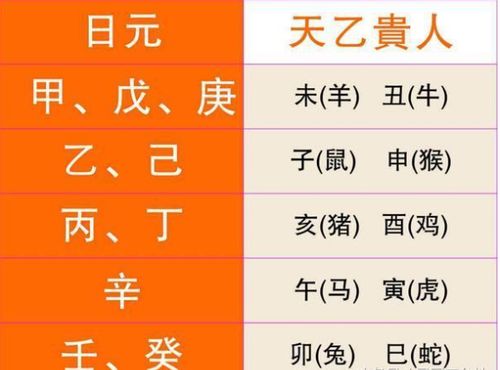八字合婚：鸡和兔八字命运合不合婚姻（鸡和兔八字命运合不合婚姻怎么看）