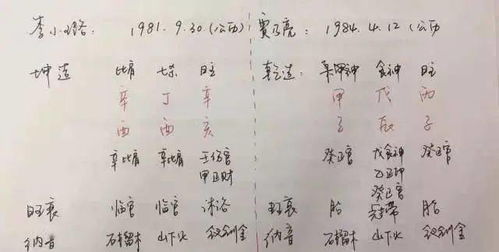 八字合婚：合婚从八字上怎么看出来（八字合婚能看出什么）