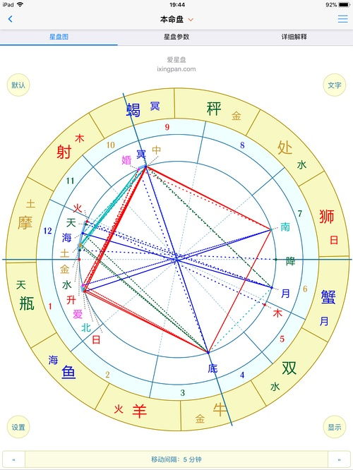 今日运势：如何看出今日运势星盘（如何看今日运势好不好）