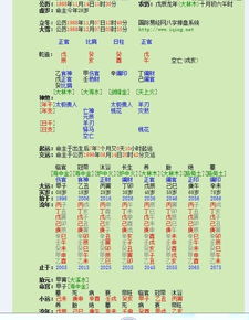 近期运势分析图表最新版（目前运势）