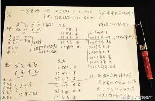 八字合婚：合婚看二人八字准吗女生（八字合婚主要看日柱还是生肖）