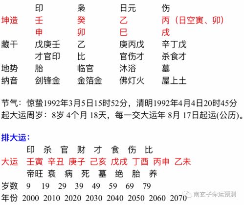 八字合婚：八字大运和原局合不合婚（大运的字与原局的八字）