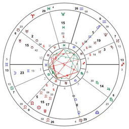 今日运势：摩羯座运势吉时查询今日（摩羯座今日运势查询一）