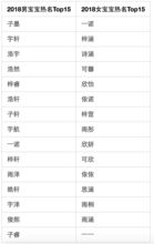宝宝取名：红子怎么取名好听女宝宝（红字起名最好听的一个）