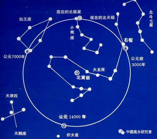 近期星座的运势查询表图片（最近的星象分析）