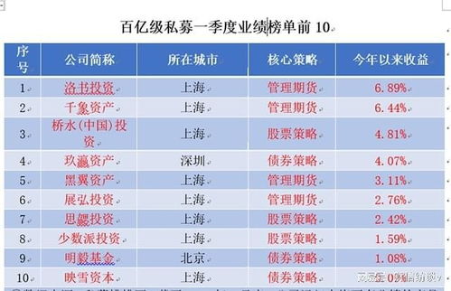 今日运势：量化基金今日运势考试（量化基金传闻）