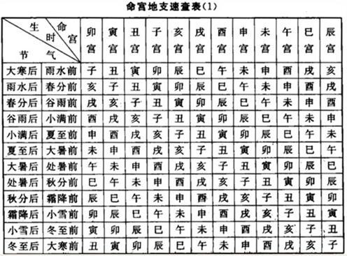 八字合婚：四柱八字合婚是看哪一柱（八字合婚四柱中各柱代表什么）