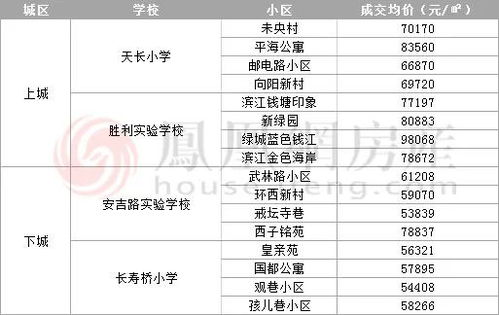 好学区房产价格怎么算 好学区房产价格怎么算