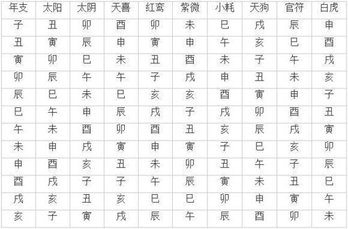 八字合婚：神煞法八字合婚好不好呢（神煞合婚看什么意思）