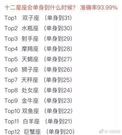 近期运势风象星座分析表（风水星座运势）