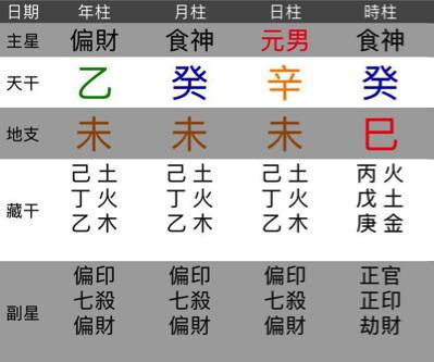 八字合婚：盲派命理八字合婚怎么样（盲派八字合化成功好不好）