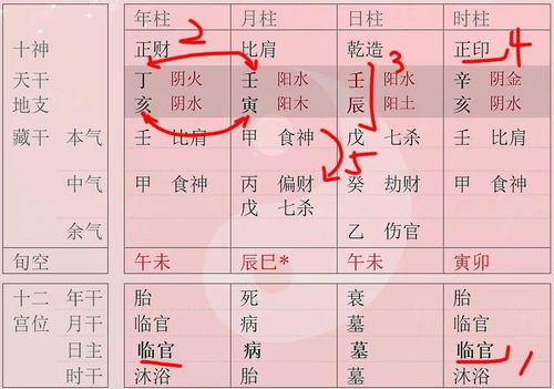 八字合婚：八字年月日时柱合婚吉凶（年月日时柱看命口诀）