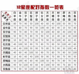 八字合婚：八字合婚配对对照表图片（八字合婚配对表查询）