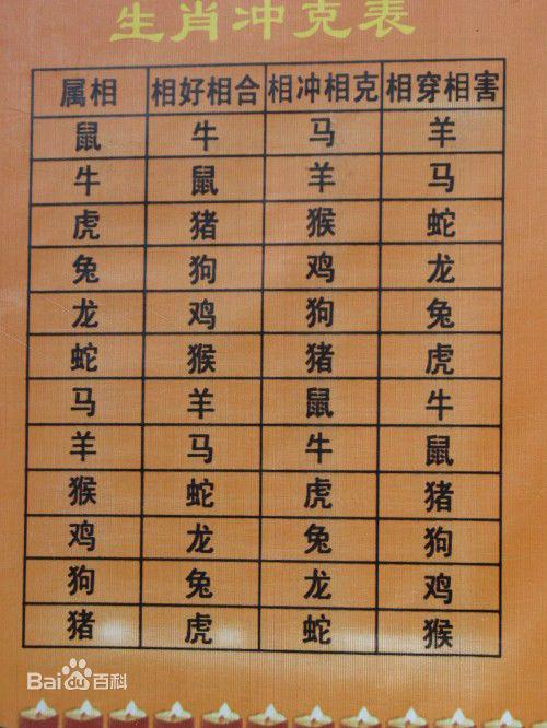 八字合婚：猴和属虎八字合不合婚姻（猴和虎属相合不合适）