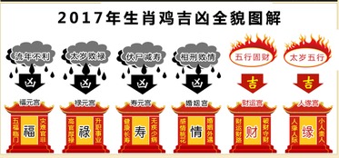 今日运势：属鸡今日打牌运势查询（属鸡今日打牌运势查询吉凶）