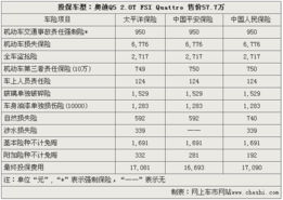 汽车保单最低多少