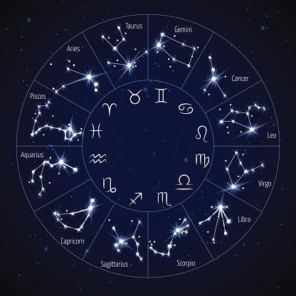 感情运势：七月星座 感情运势查询（7月份12星座运势）