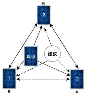 塔罗近期运势的牌阵（塔罗近期运势的牌阵有哪些）