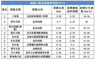 汽车线路直径多少