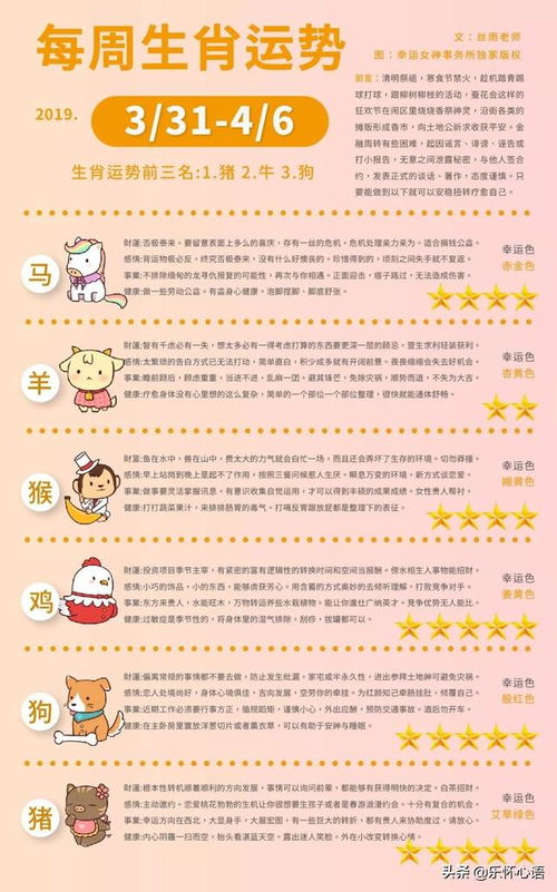 三月近期感情运势分析（三月运势最好的生肖2021）