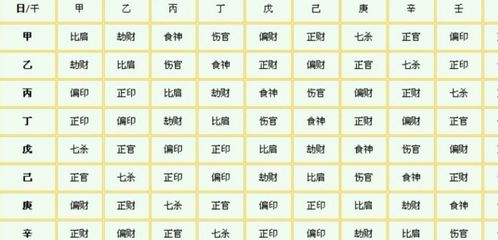 八字合婚：八字合婚伤官正财什么意思（伤官合正财 午未合）